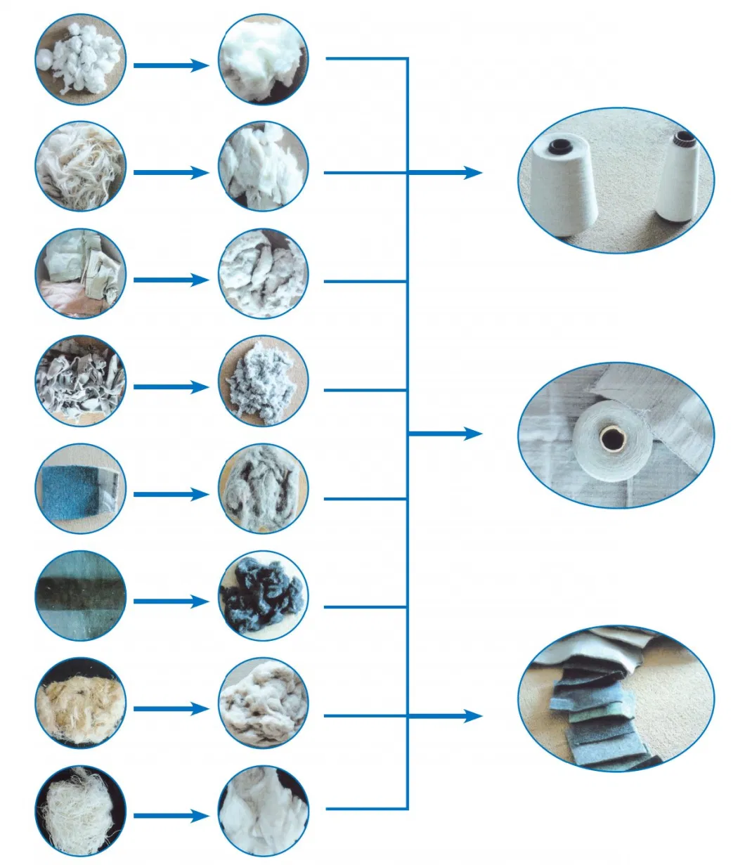 Hard Waste Textile Waste Recycling Cleaning Cutting Opening Machine for Spinning Yarn End Cotton Nylon Wool Rugs Old Clothes Fabrics Recycle